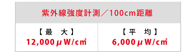 計測表