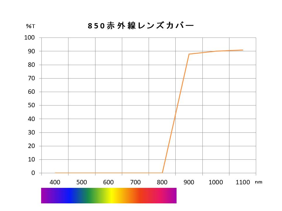 スライド1